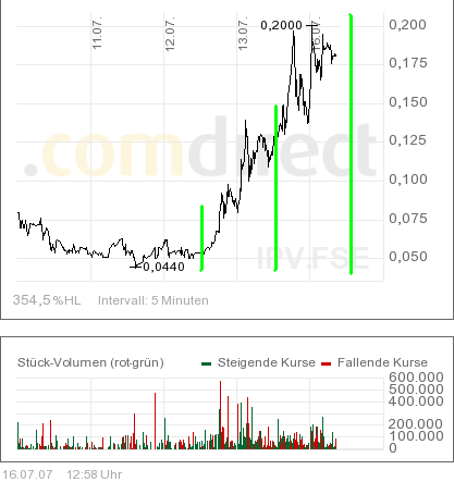 Schlachtfest? 109238