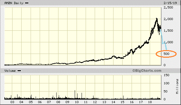 Der USA Bären-Thread 1097321