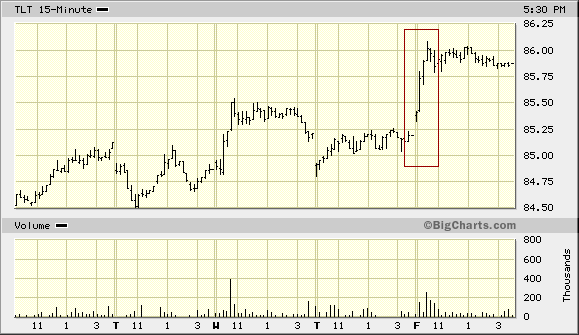 Der USA Bären-Thread 110204