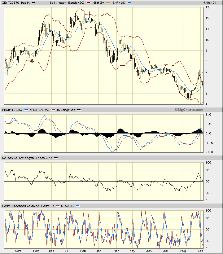 Achtung Süss vor Kurssprung 6,50-7,00 1104