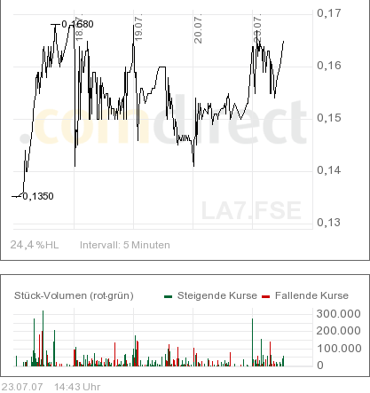 Ensteht hier ein Logistikriese in China?? 110456