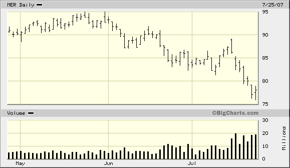 Private Equity geht auf dem Zahnfleisch 110970
