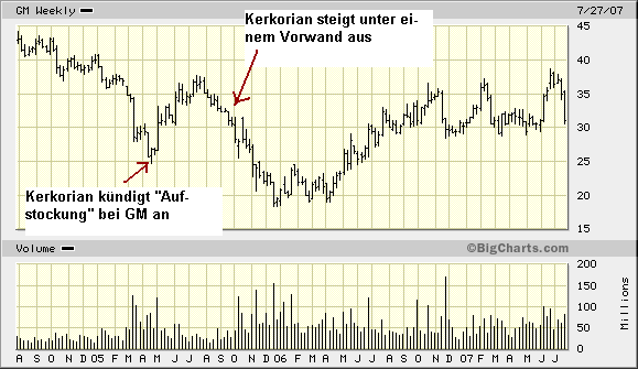 GPC Biotech AG - Sammelklage 111506