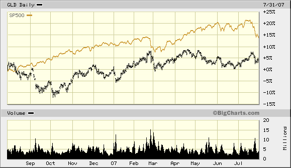 Der USA Bären-Thread 112096