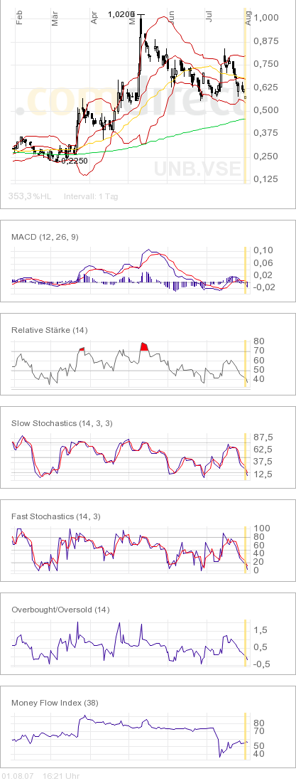 United Bolero 112171