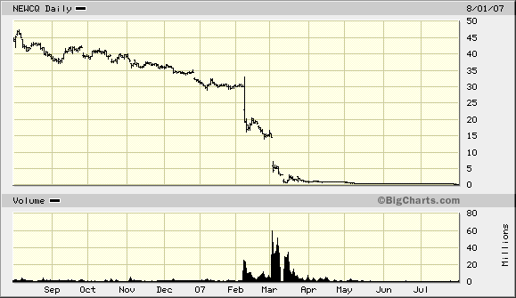 IKB schlägt die Erwartungen. 112365