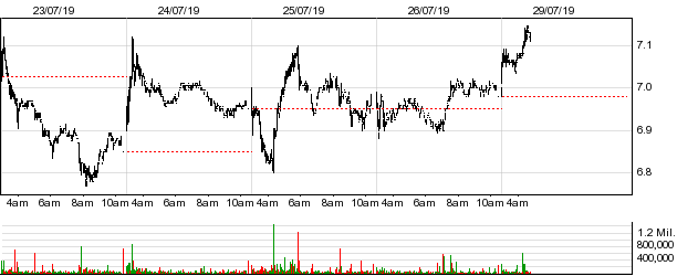 NEL, der Wasserstoffplayer aus Norwegen 1125611
