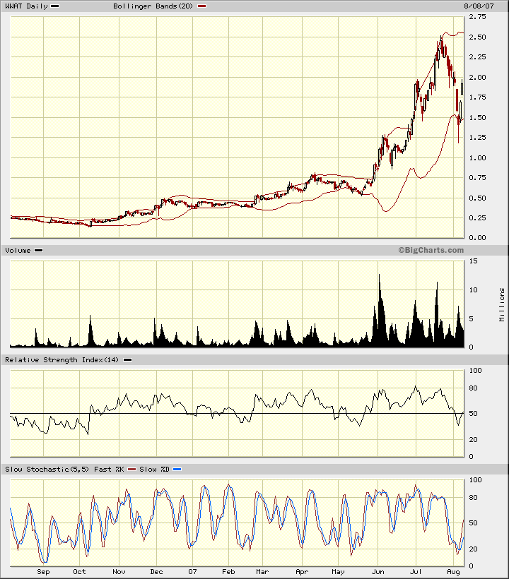 ein ökologischer Pennywert mit rasantem Wachstum 113495