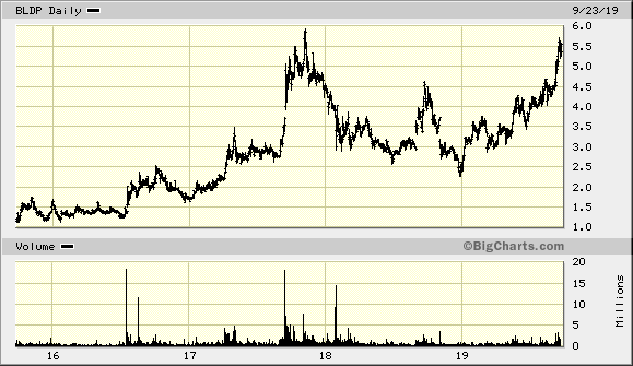 Ballard Power Systems lebt noch (Wieder) 1135482