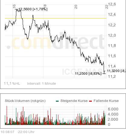 Panikmache für Käufe nutzen 114131