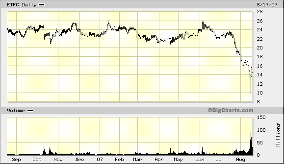 Wie sicher sind US-Broker? 115238