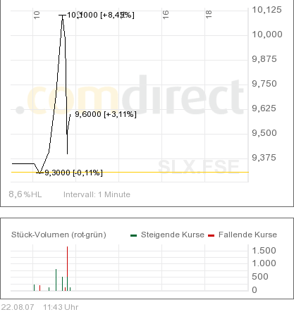 Kursziel 50 Euro Solarparc 24. Nov. 2005 116025