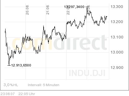 PTT Woche 34, 24.08.07 116354