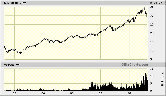 Der USA Bären-Thread 116563
