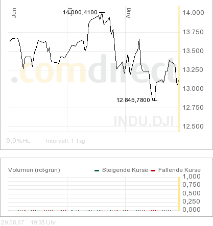 ▶ TTT-Team: Mittwoch, 29.08.2007 117332