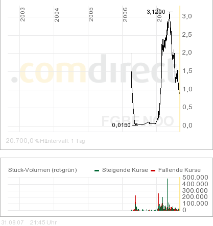 SEAMLESS WI FI kurz vor EXPLOSION! 117926