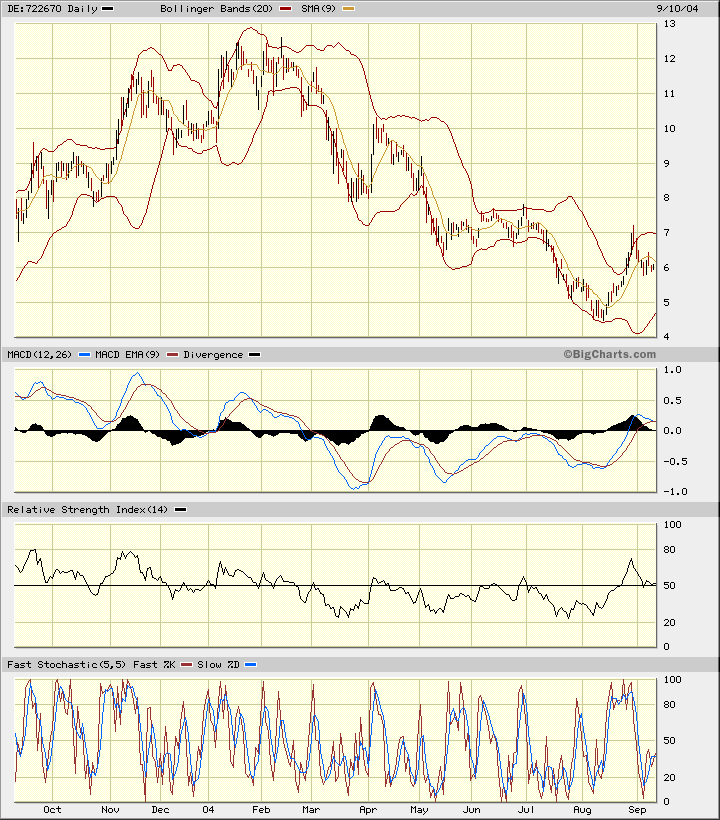 Achtung Süss vor Kurssprung 6,50-7,00 1181