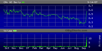 UC Resources LTD. 120494