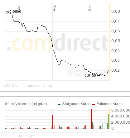 Startet hier ein ZOCK für die nächsten 2 Wochen? 120882