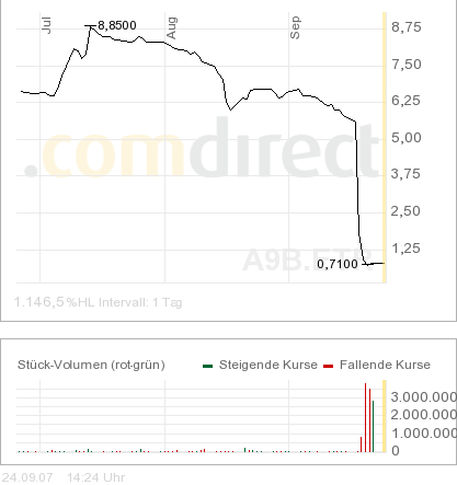 Hier entsteht gerade eine 200% Reboundchance! 121615