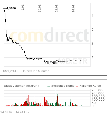 Hier entsteht gerade eine 200% Reboundchance! 121616