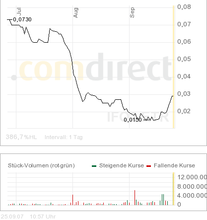 Startet hier ein ZOCK für die nächsten 2 Wochen? 121775