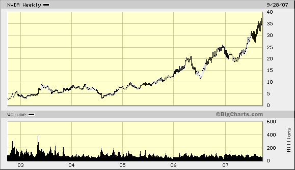 Intel - ein kurzfristiger Trade? 122758