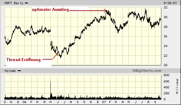 Microsoft - long-Chance 122760