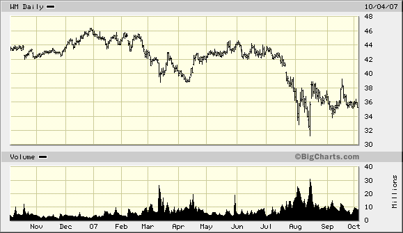 Der USA Bären-Thread 123858