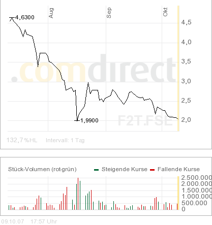 forsys neue Kursrakete ? 124438