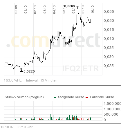 Startet hier ein ZOCK für die nächsten 2 Wochen? 124566