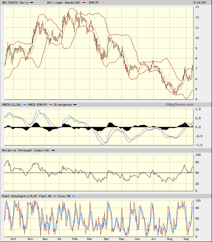 Achtung Süss vor Kurssprung 6,50-7,00 1247