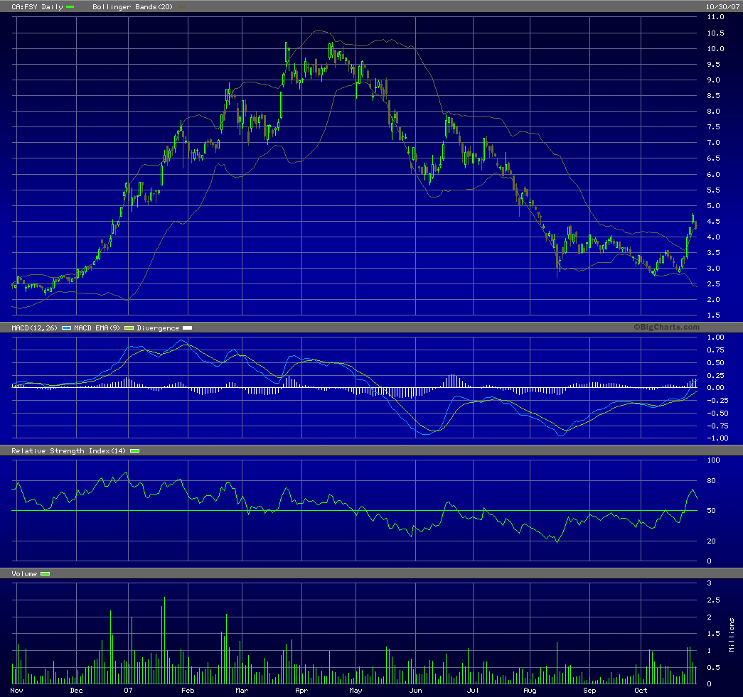 forsys neue Kursrakete ? 128609