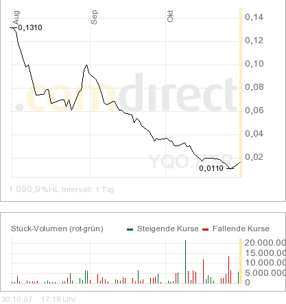 WENDEPUNKT und REBOUND gefällig? 128622