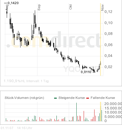 WENDEPUNKT und REBOUND gefällig? 128987