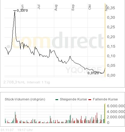 WENDEPUNKT und REBOUND gefällig? 129086