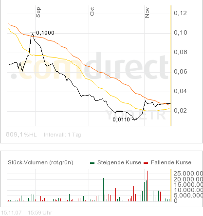 WENDEPUNKT und REBOUND gefällig? 131410
