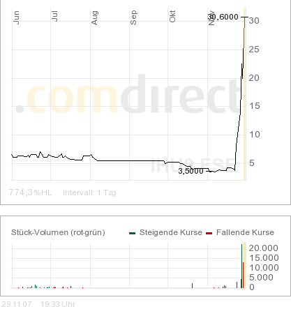 100 % Anstieg - Nachfolgethread! 133847