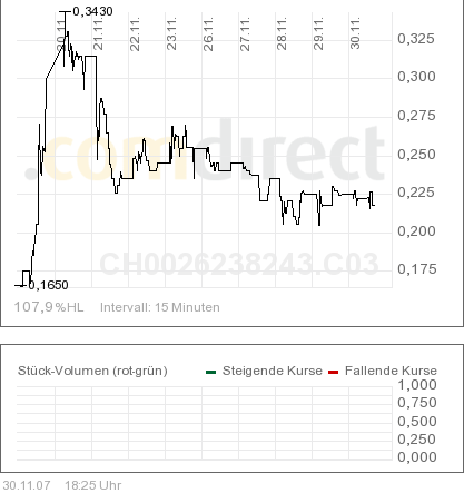 Die Chance des noch kurzen Jahres 2007 ?? 134017