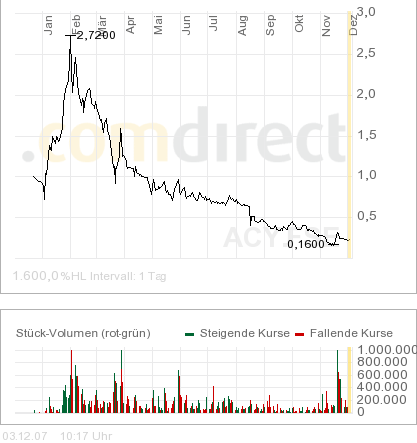 Die Chance des noch kurzen Jahres 2007 ?? 134267
