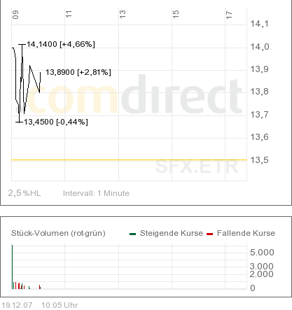  1. Solar Fabrik ( Riesen Chance) 137433