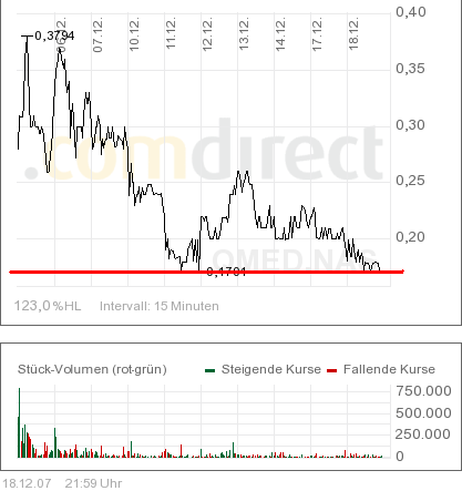 Der TOTALE Rebound! 137444