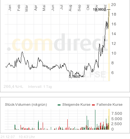 Mein Depot 2008 137924