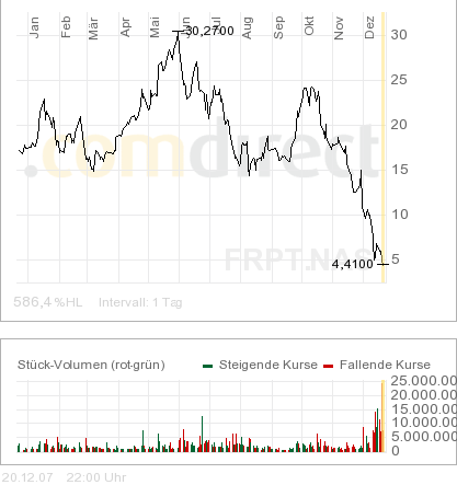 Mein Depot 2008 137925