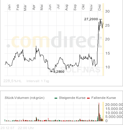 Mein Depot 2008 137926