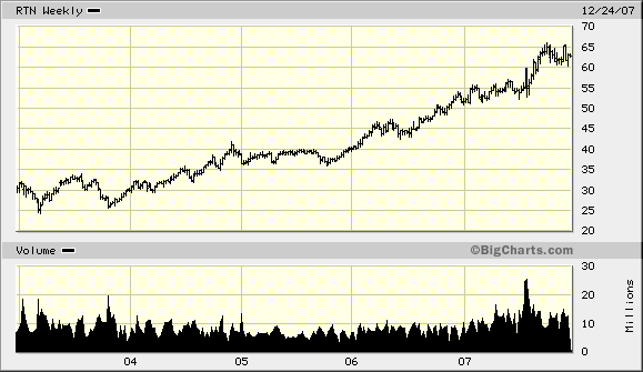 Der USA Bären-Thread 138392