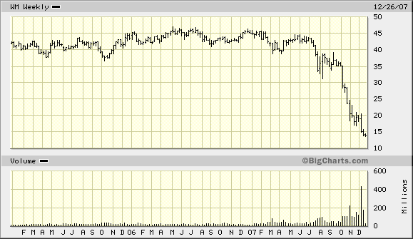 Der USA Bären-Thread 138482