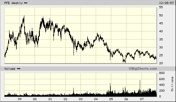 Dax 6000 keine Utopie mehr.... 138845
