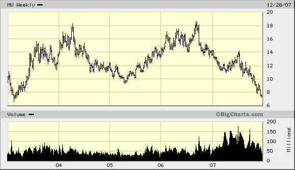 AMD - langfristig ein Kauf ?? o. T. 138849