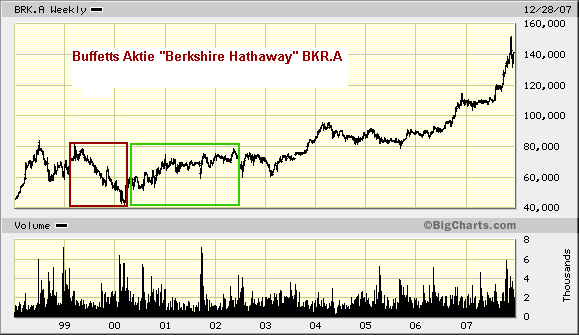 Der USA Bären-Thread 138942